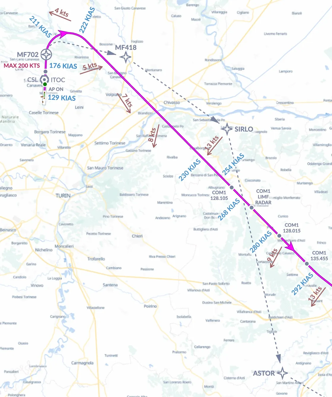 Instrument procedure tracks