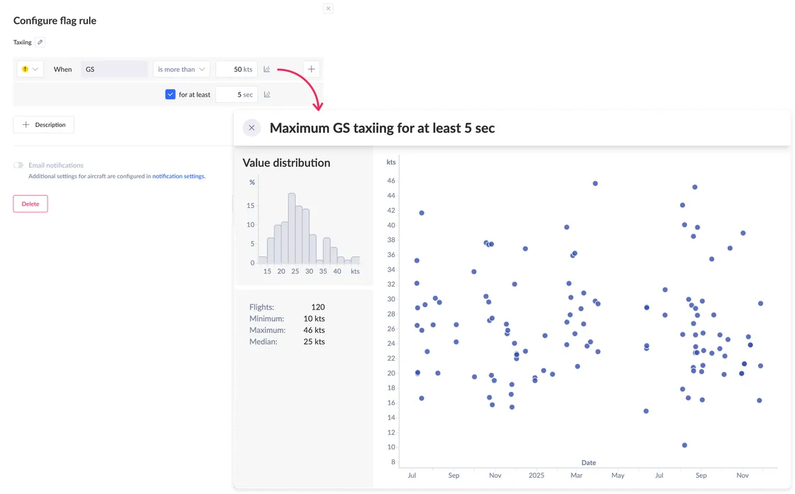 View flag plot values
