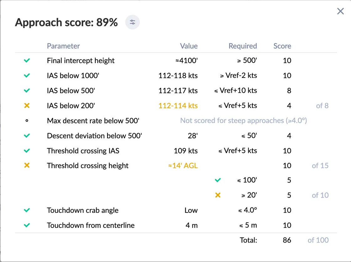 No scoring of maximum descent rate for steep approaches