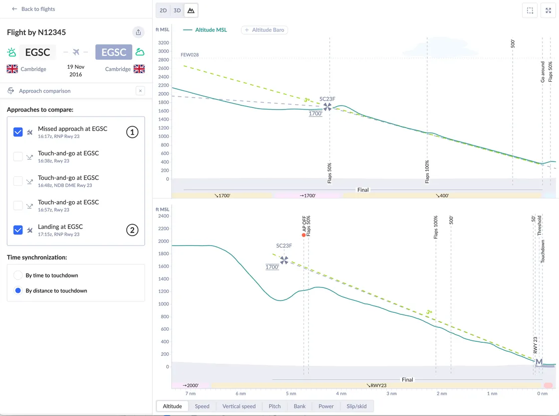 Approach comparison