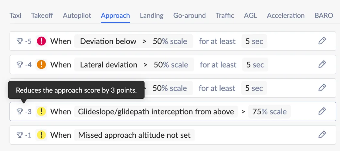 Flag-based approach scoring