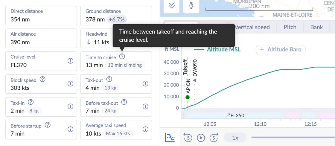 Climb metrics