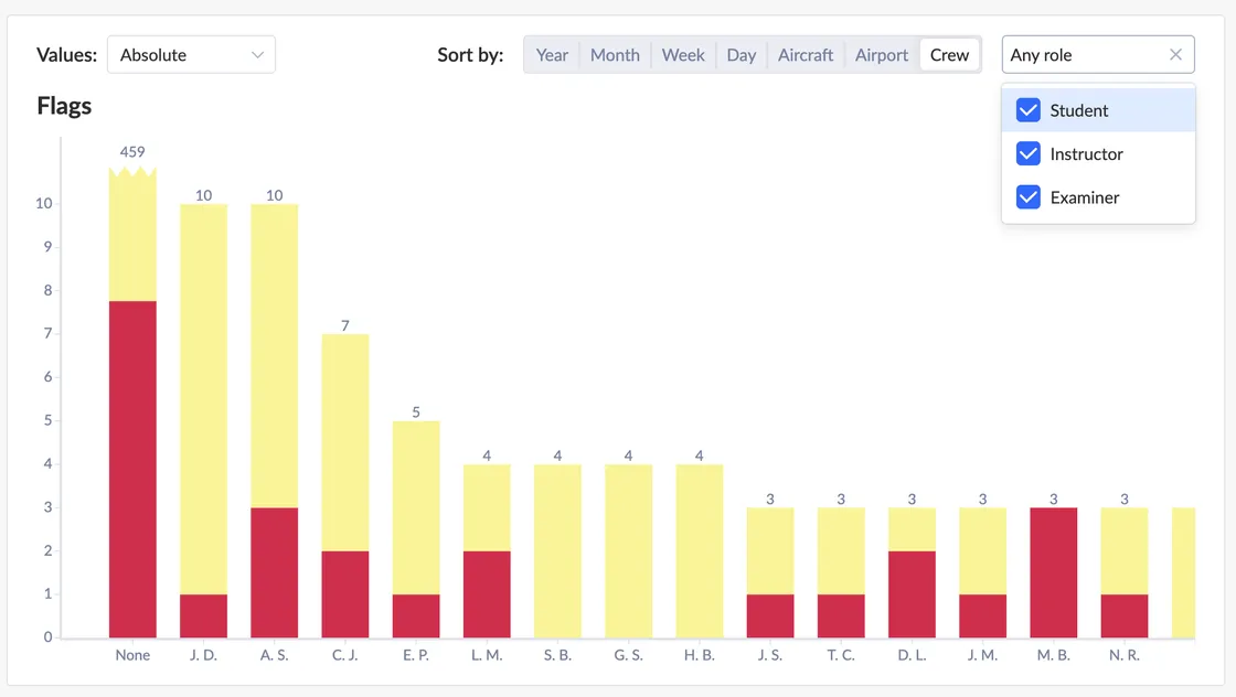 Sort Insights by crew