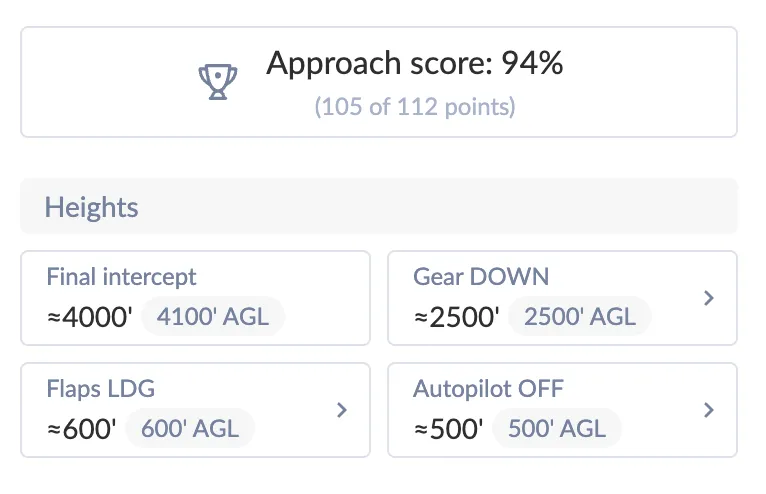 Autopilot on/off height parameters
