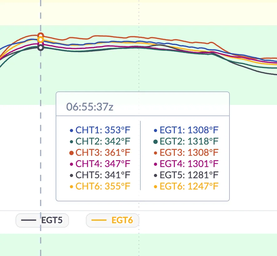Better value presentation in graphs