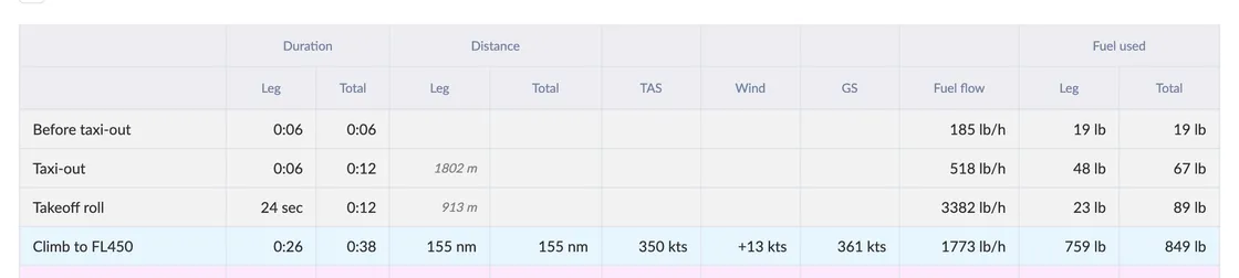 Added "Before taxi-out", "Taxi-out" and "Takeoff roll" to Flight log