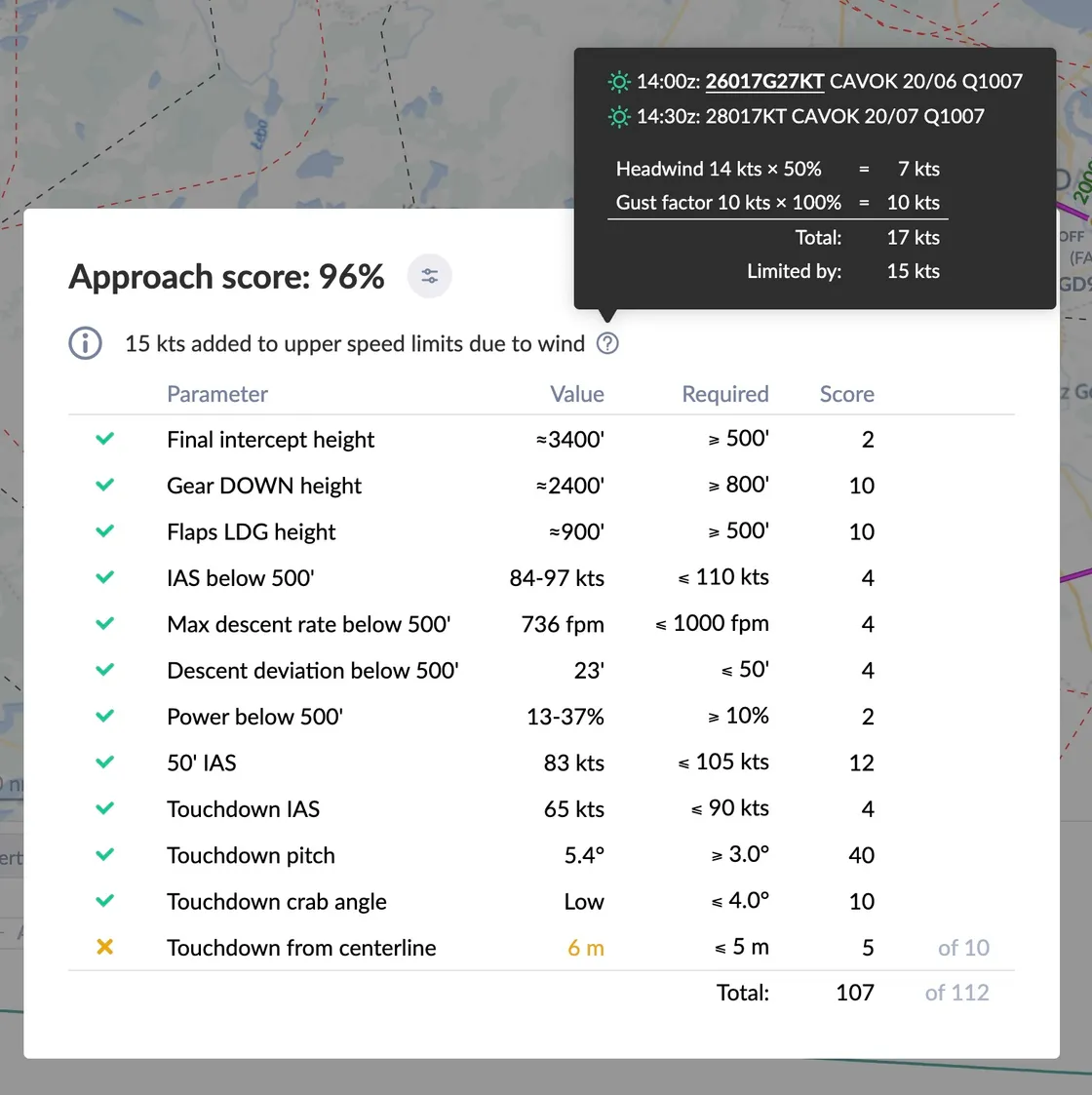 Wind correction for approach scoring
