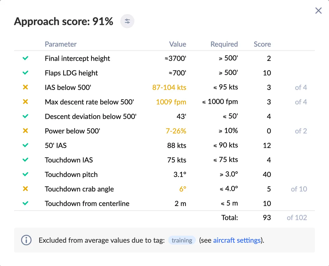 Exclude training flights from average values