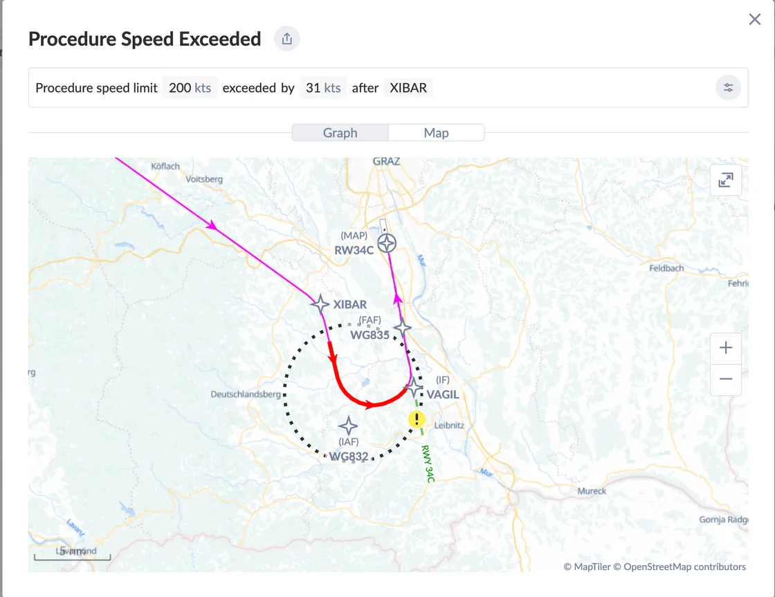 IFR procedure airspeed limits can now be monitored using flags