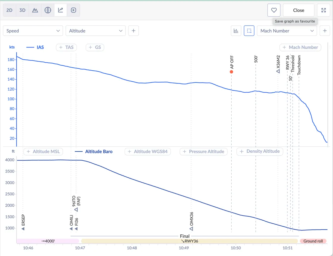Favorite Graphs